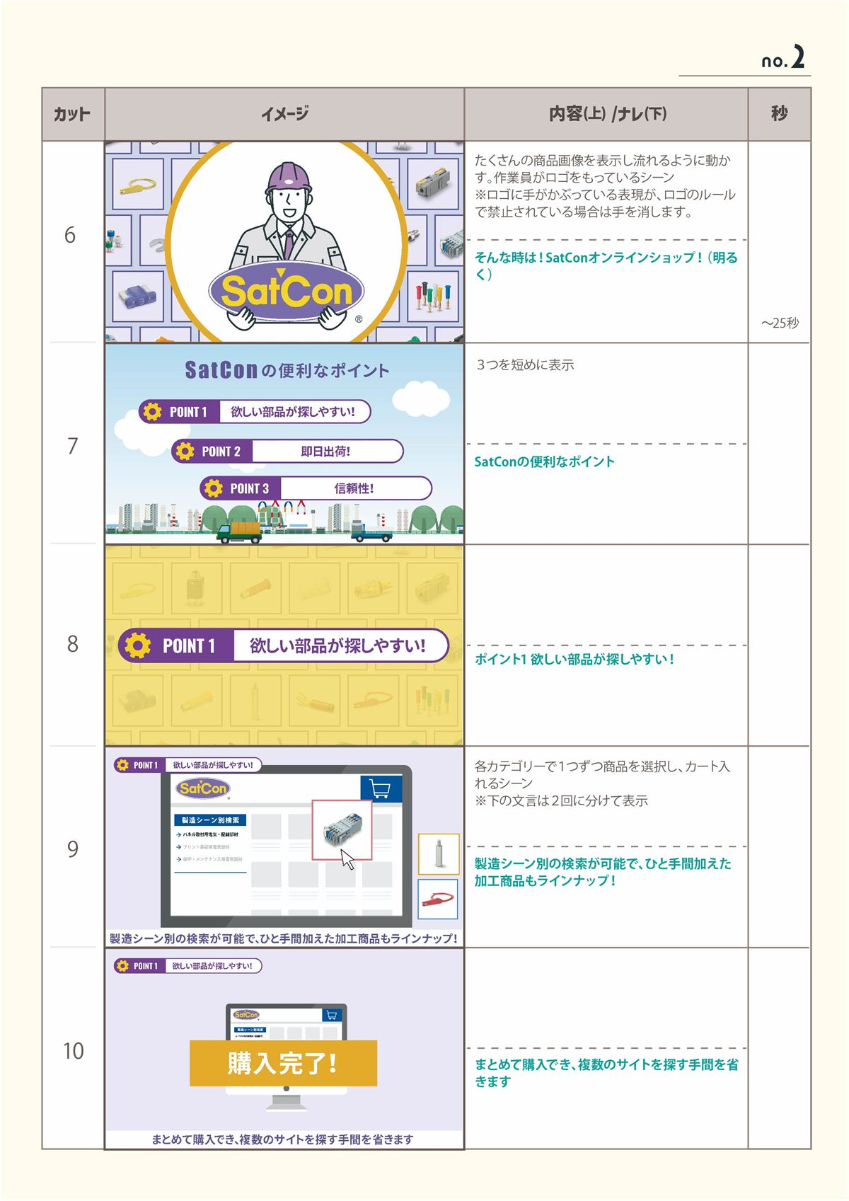 清書絵コンテの例（2/5）